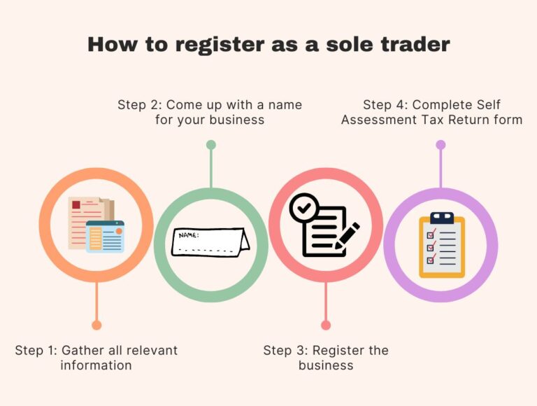 register as a sole trader