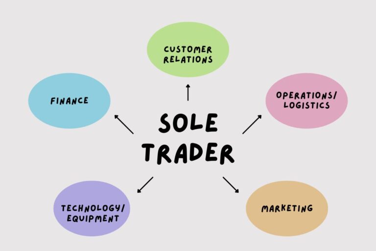 register as a sole trader